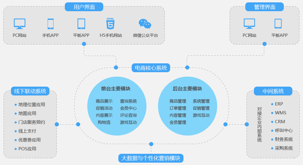 北京软件开发公司